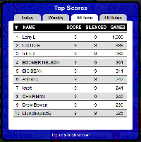 high scores