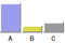polls